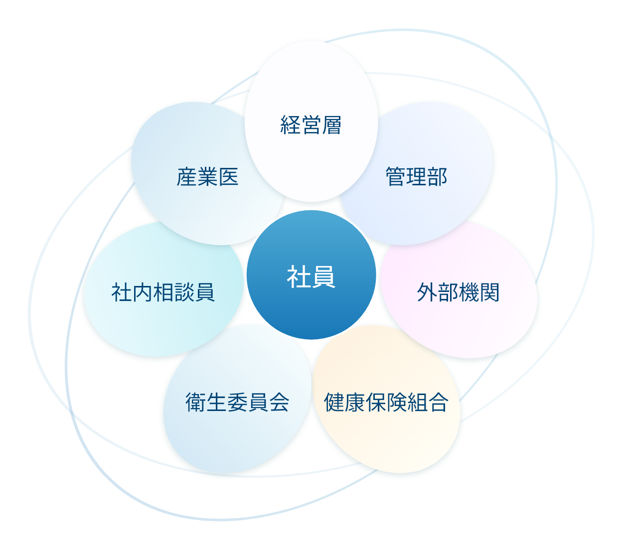 推進体制イメージ図