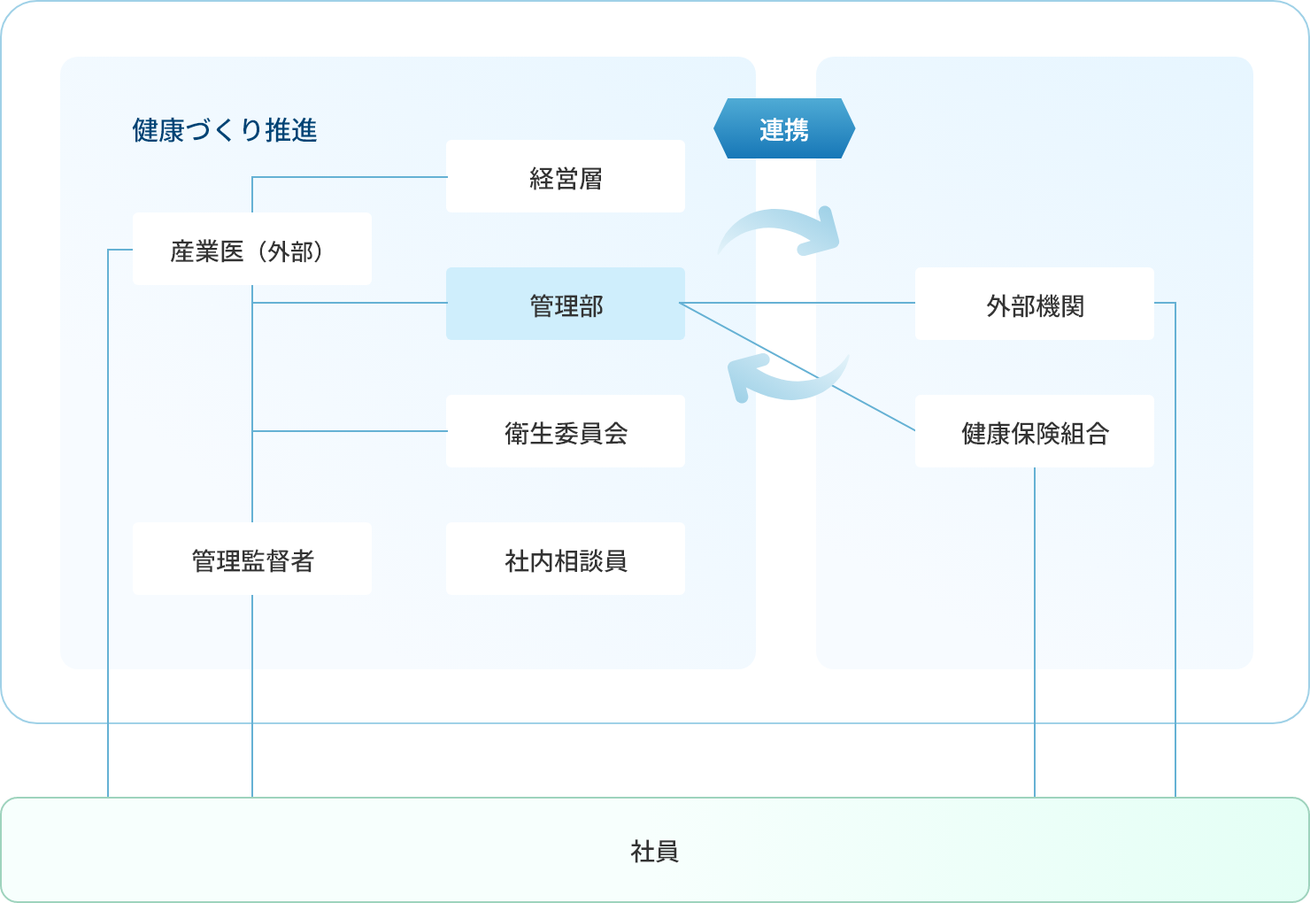 健康づくり推進イメージ図